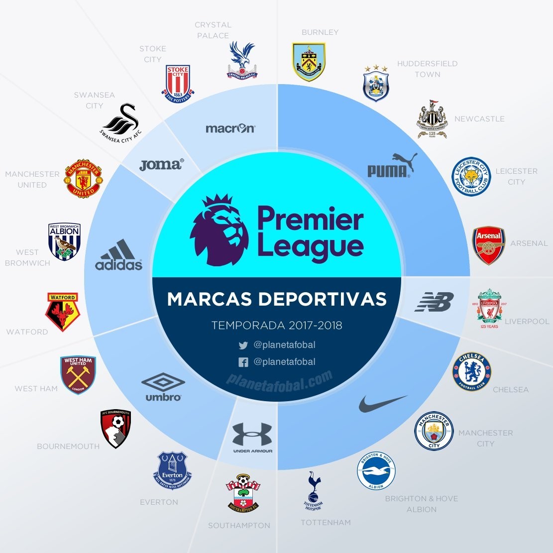 纷进行引援 纷进行引援